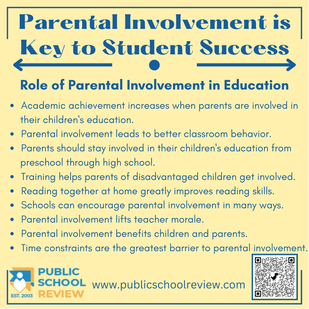 Parental Involvement Is Key To Student Success T G Scott Elementary Parental Involvement Is Key To Student Success T G Scott Elementary