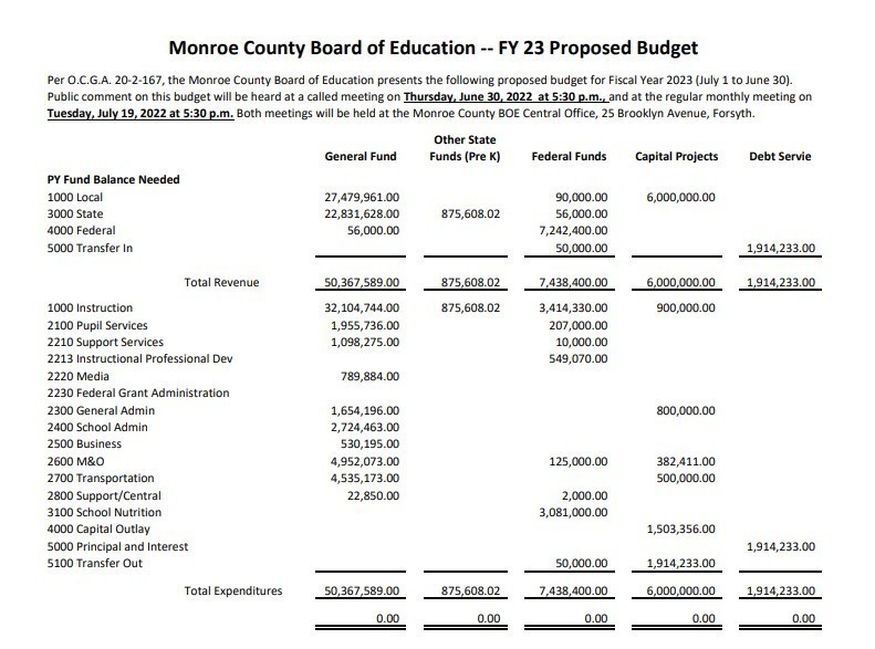 Proposed FY23 Budget